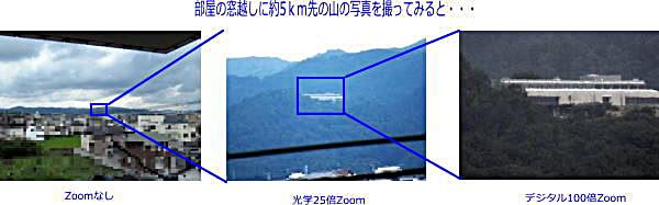 ｘ100の凄さ