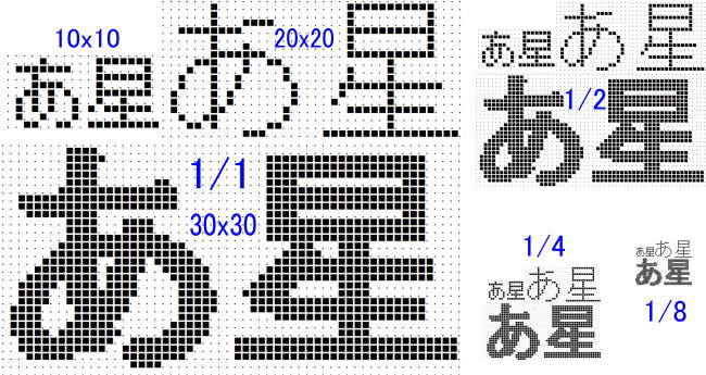 正確さよりも荒っぽさ