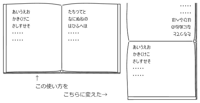 ノートの使い方